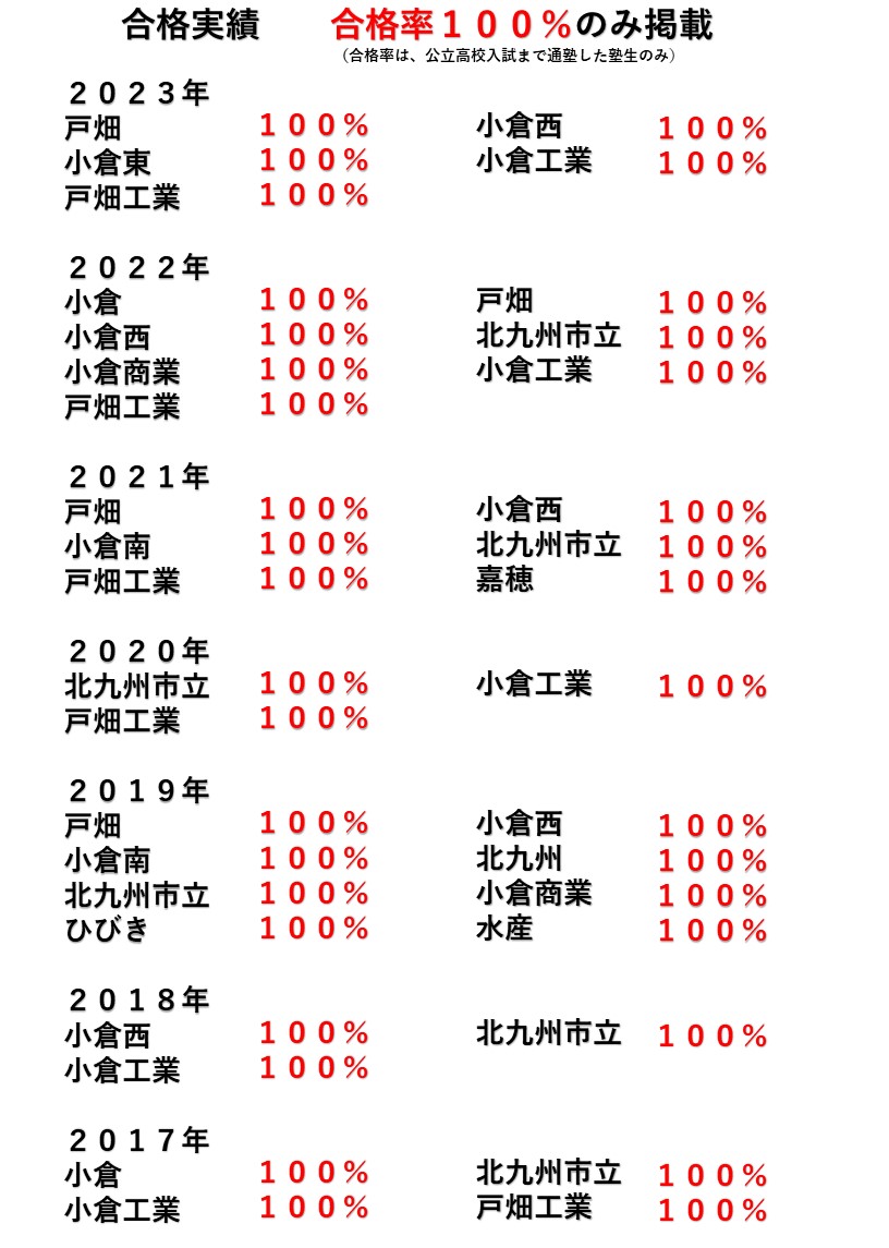 合格率